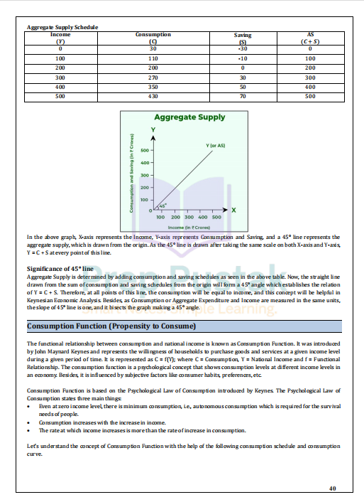Economics - Class 12 CBSE
