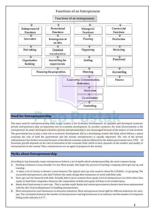 Entrepreneurship - Class 11 CBSE