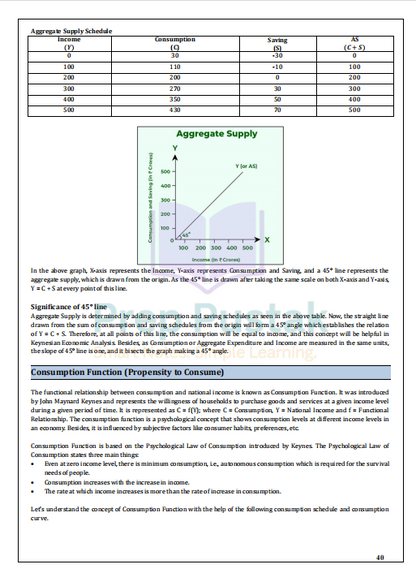 Economics - Class 12 CBSE
